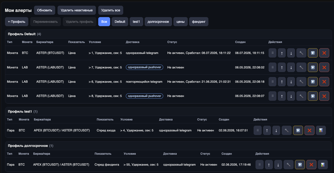 Point alerts