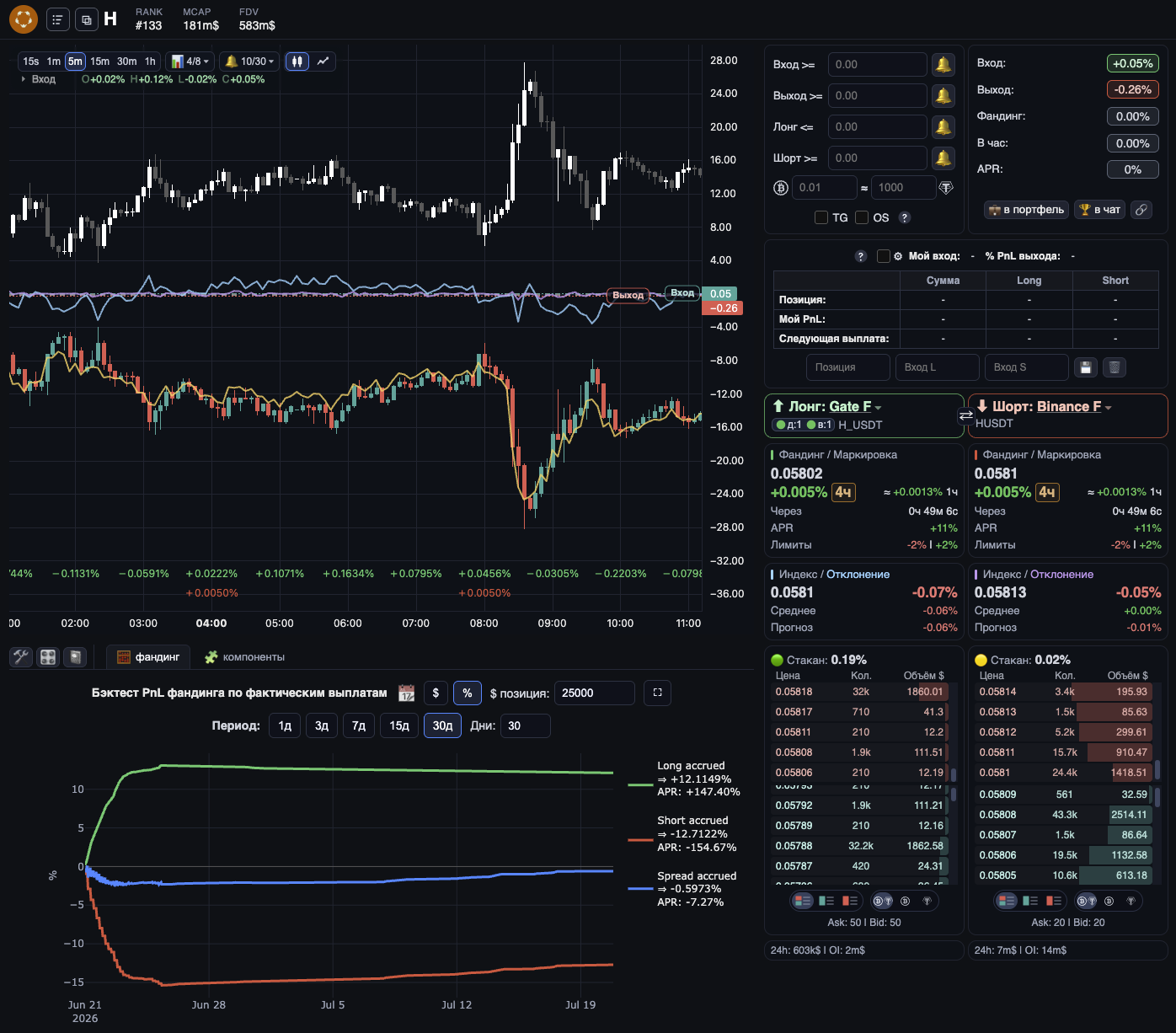 Fundoor spread chart